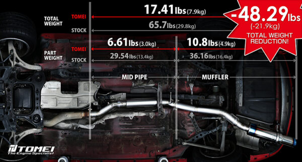 Tomei 1992-2002 Mazda RX-7 Expreme Ti Full Titanium Midpipe Kit - BCB ...