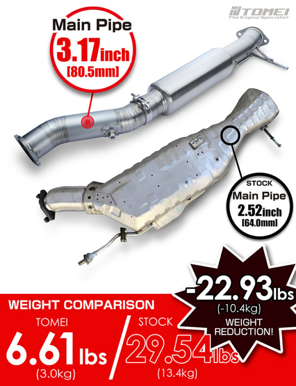 Tomei 1992-2002 Mazda RX-7 Expreme Ti Full Titanium Midpipe Kit - BCB ...